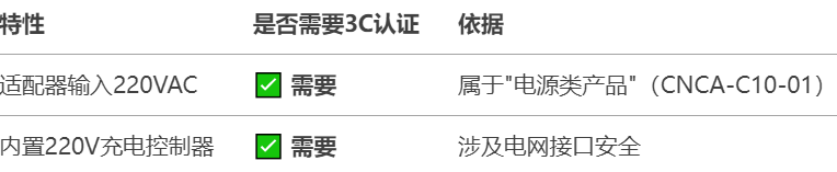 4.14.2太陽(yáng)能燈需要3C認(rèn)證嗎.png